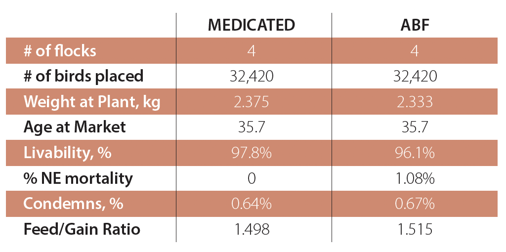 PoultryGrist-ABFGrist21-Table1