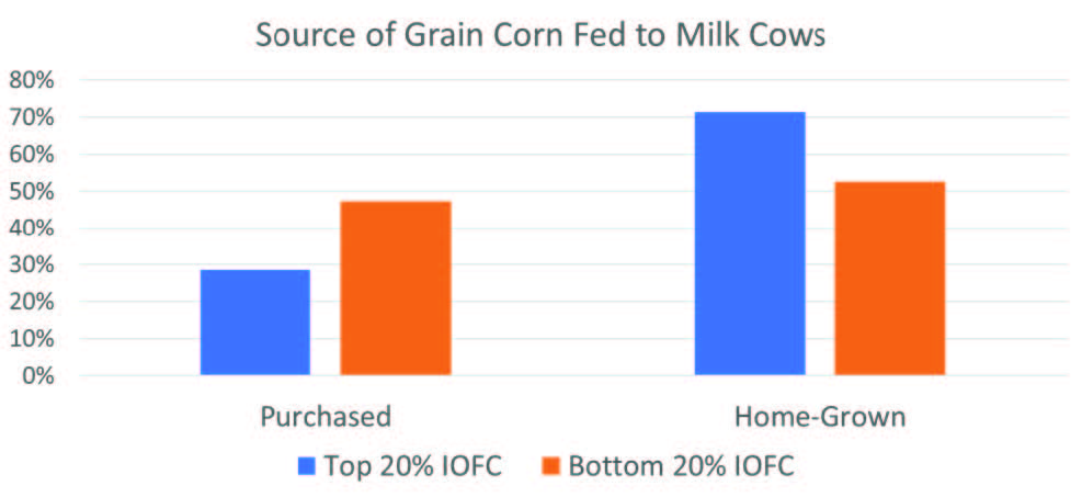 dairygrist.summer22.table1_