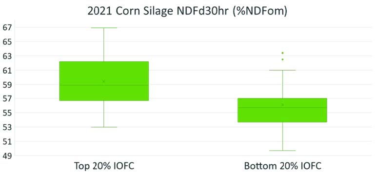 dairygrist.summer22.table4_