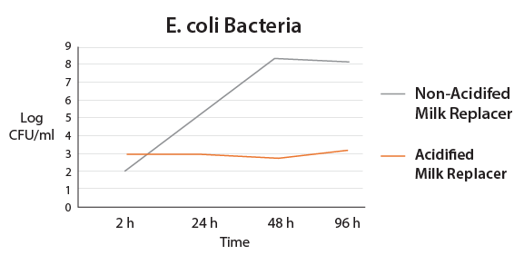 BioForceChart-06-05