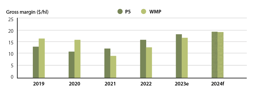 DairyBlog.24DairyOutlook-figure1
