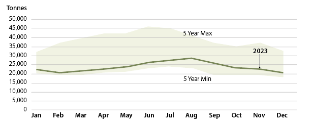 DairyBlog.24DairyOutlook-figure3