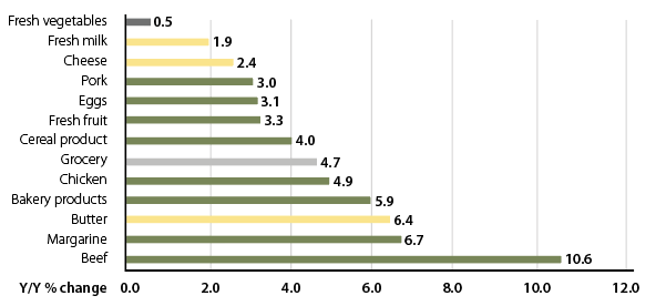 DairyBlog.24DairyOutlook-figure4
