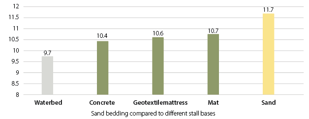 DairyBlog.2DSRecap-figure1