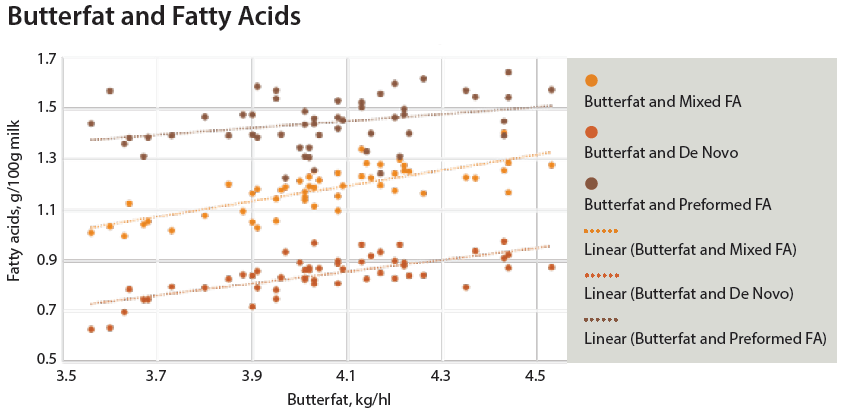 Butterfat Table (1) Butterfat and Fatty Acids table